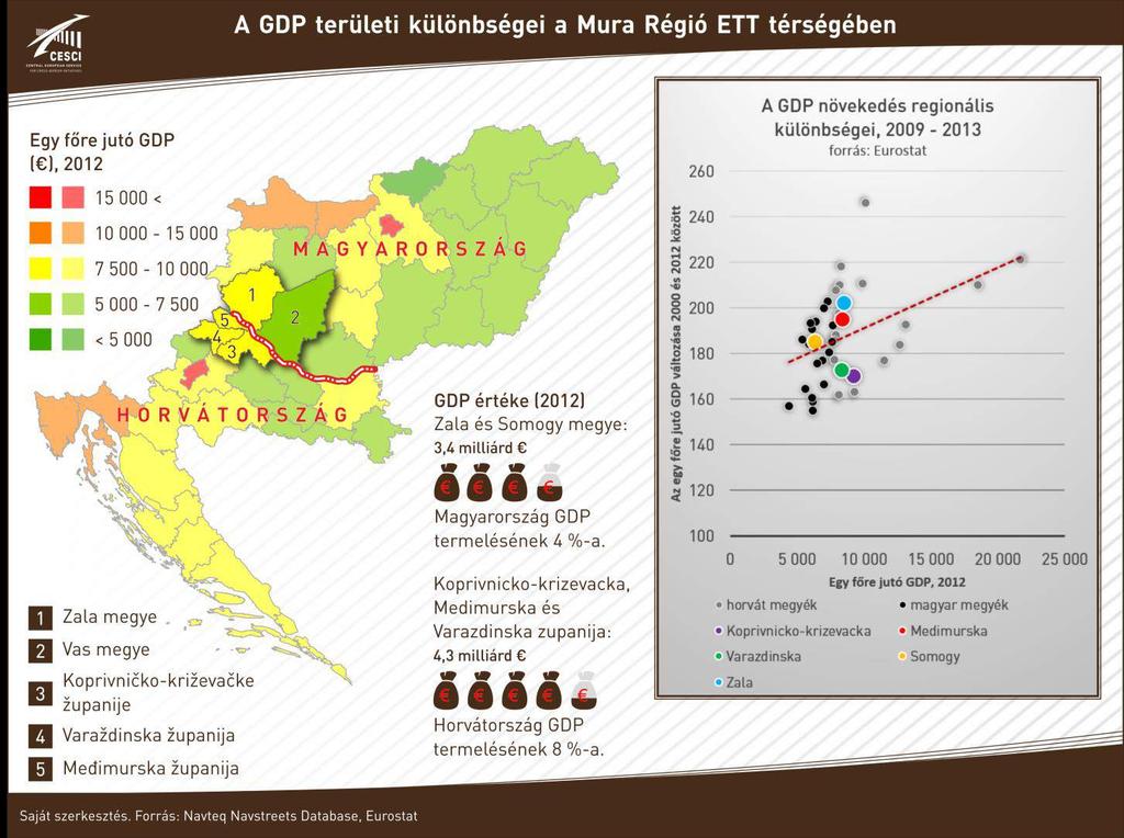 22. ábra: A GDP területi különbségei A gazdasági aktivitás és fejlettség, illetve az azzal összefüggésben álló vállalkozói hajlandóság és kultúra tekintetében bevett gyakorlat a vállalkozássűrűség