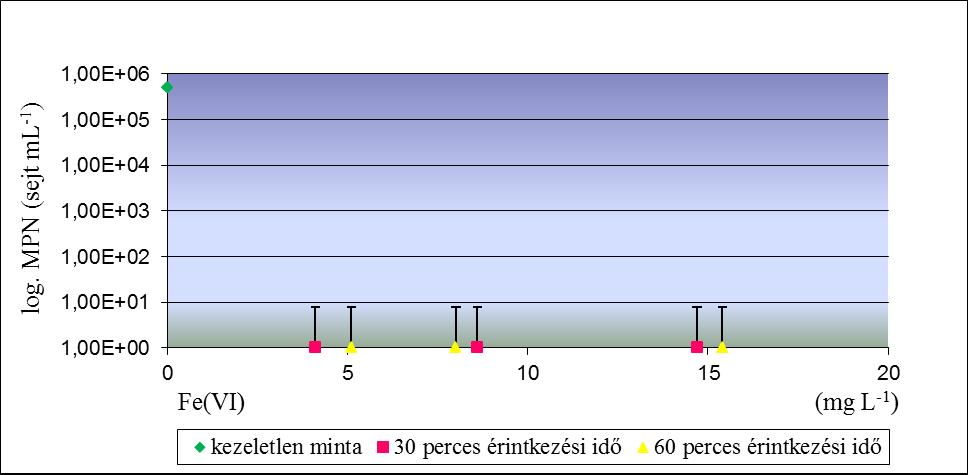 Klórrezisztens Mycobacterium frederiksbergense baktériumokkal