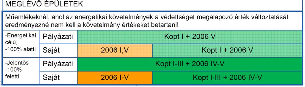 Copyright: Medgyasszay Péter- 2016 Hatósági feladatok az energetikai követelmények vonatkozásában Az energetikai követelményekkel kapcsolatosan az építésügyi hatóságoknak az általános eljárásukat