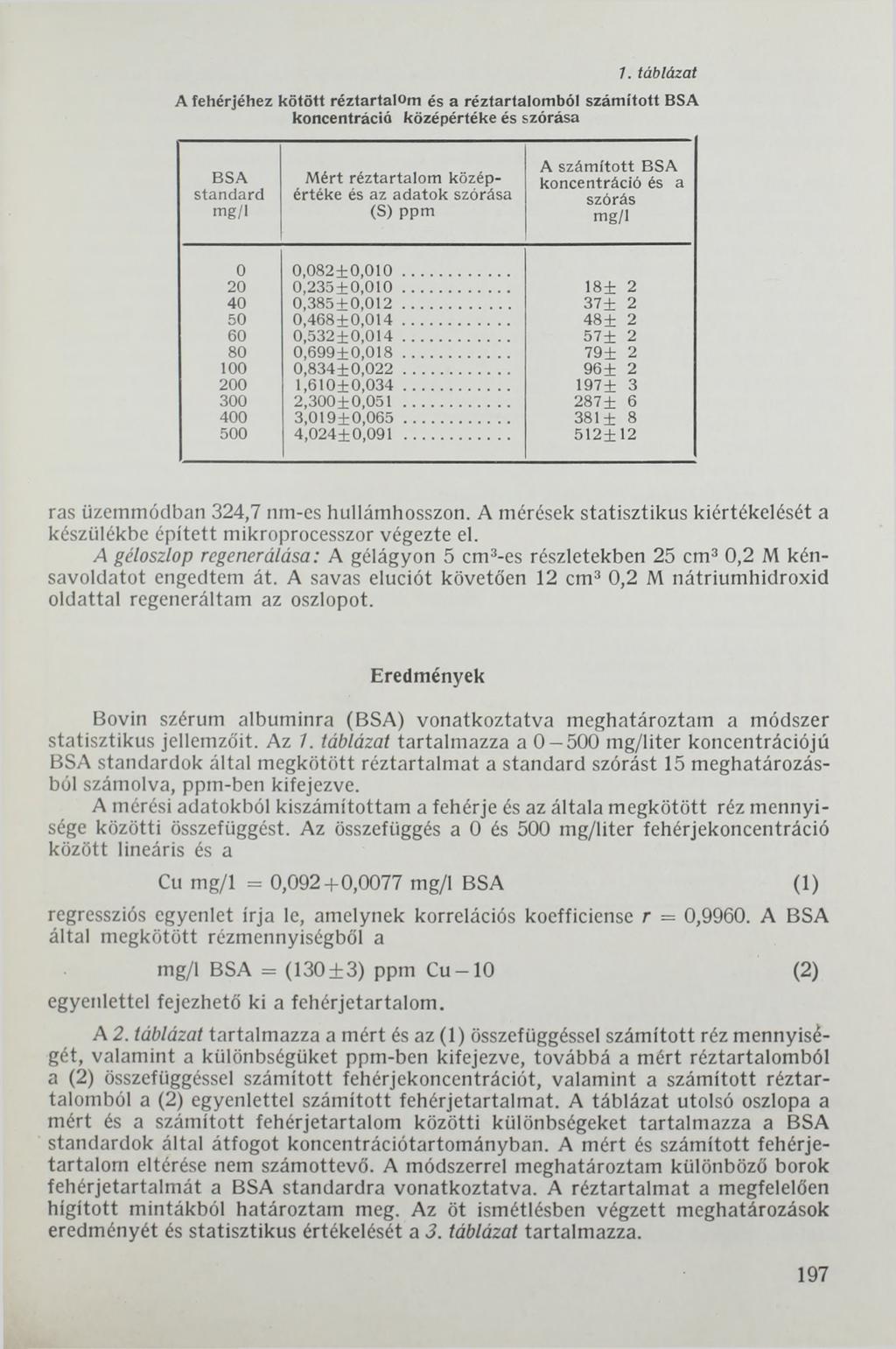 7. táblázat A fehérjéhez kö tö tt réztartalom és a réztartalom ból szám ított BSA koncentráció középértéke és szórása BSA standard M ért réztartalom középértéke és az adatok szórása (S) ppm A szám