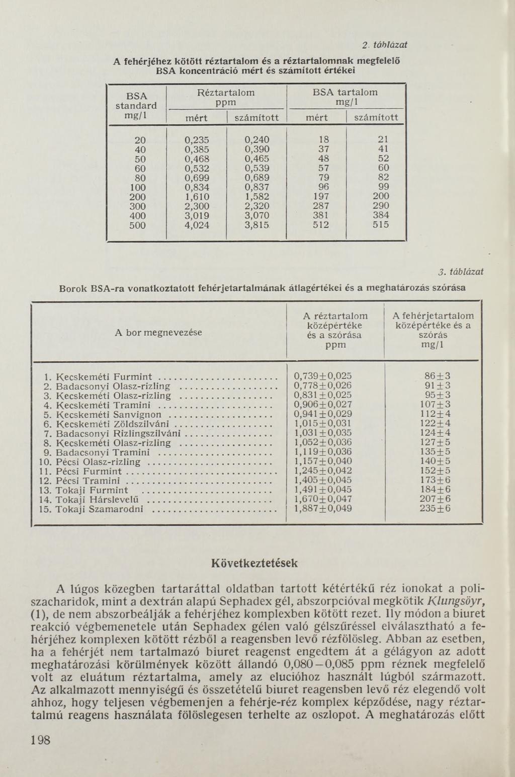 2 táblázat A fehérjéhez kö tö tt réztartalom és a réztartalom nak megfelelő BSA koncentráció mért és számított értékei BSA standard R éztartalom ppm BSA ta rta lo m m ért szám ított m ért szám ított