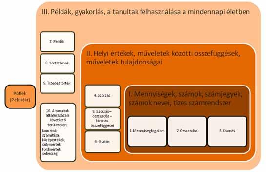 Fajok közötti sebesség társkereső nj