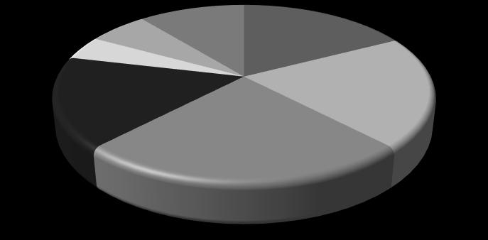 1. számú táblázat: Pályamunkák mennyisége kategóriánként tématerület kategória (1) pályamunkák száma (db) (2) 1. kategória (category) 40 2. kategória (category) 47 3. kategória (category) 56 4.