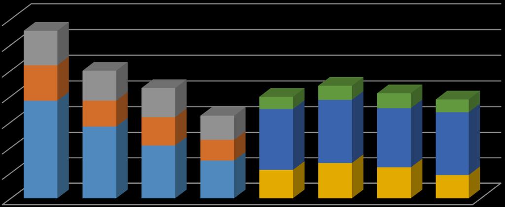 nemperes ügyek száma 1.864 (4%-os csökkenés). Az egyéb folyamatos ügyek volumene 2015. december 31-éhez viszonyítva 37,9%-kal esett vissza.