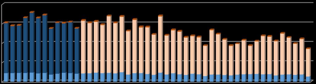 2013. január 2013. március 2013. május 2013. július 2013. szeptember 2013. november 2014. január 2014. március 2014. május 2014. július 2014. szeptember 2014. november 2015. január 2015. március 2015.