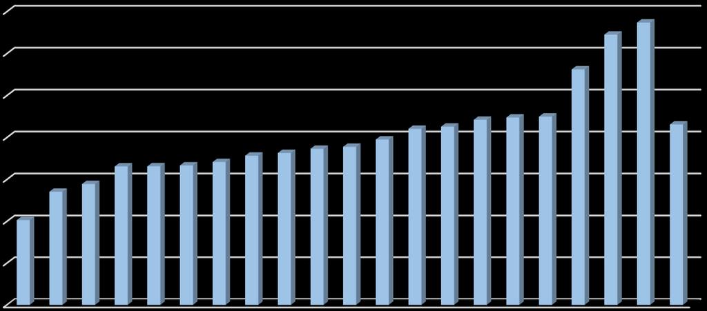 25,2% 44,8% 50,0% 55,8% 78,2% 79,6% 81,3% 82,4% 86,0% 94,0% 96,0% 97,7% 101,1% 122,2% 130,7% 136,9% 139,7% 149,9% 152,3% 74,9% 275,5%