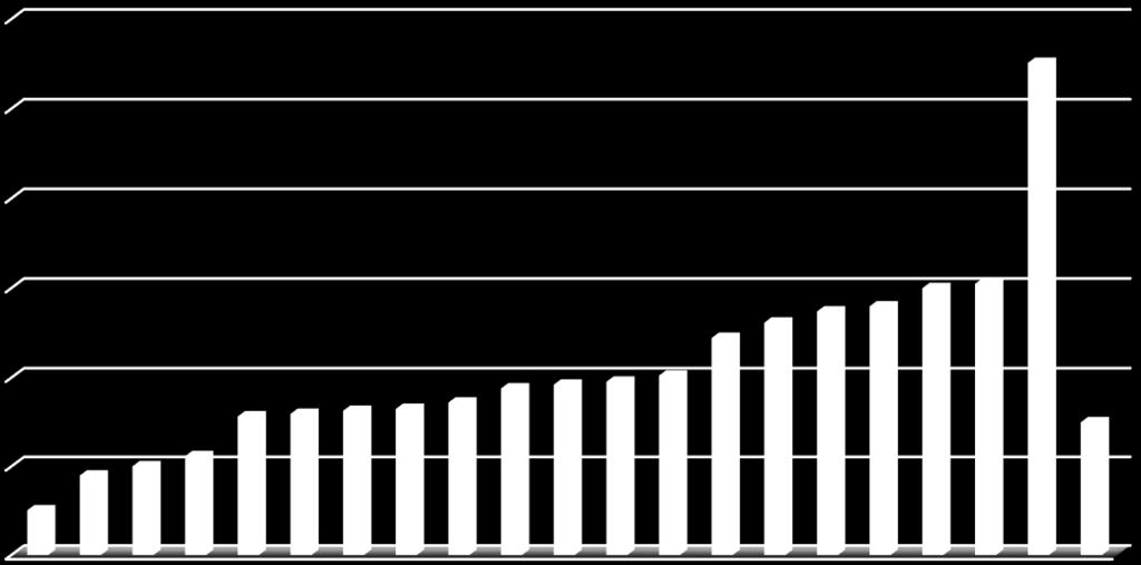 120,0% 100,0% 80,0% 60,0% 40,0% 20,0% 0,0% 31. ábra: Folyamatban lévő peres szabálysértési ügyek aránya 2016-ban a 2015.