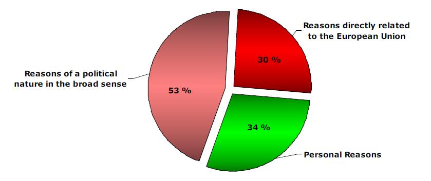 V. KÖZÉPPONTBAN A 2009. ÉVI TÁVOLMARADÓK 1.