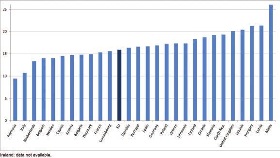 (TTI: 18,5 25 kg/m 2 ), 2,3%-a pedig kórosan sovány (TTI: 18,5 kg/m 2 alatt). Kutatás Tíz évvel ezelőtt az elhízottak aránya a legtöbb európai országban 10 14% között mozgott.