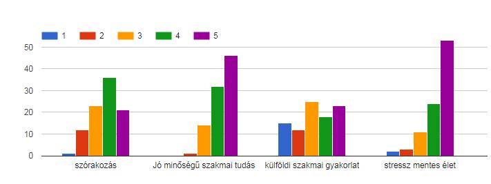 Fiatalok elképzelései a vállalkozási formáról Már a korábbi években is nagy hangsúlyt fektettek arra a kutatók, hogy vizsgálják a fiataloknak a vállalkozás indításához fűződő attitűdjeit, így például