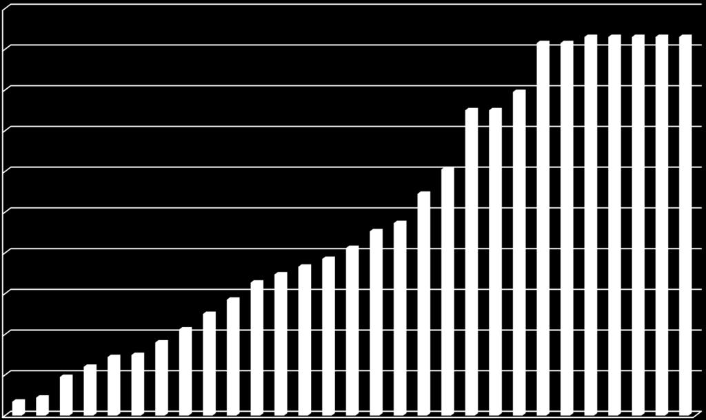 2000 A díjrendszer közelmúltja 2. 100 km-es egyúti menetdíj és az infláció alakulása 1989-2016.
