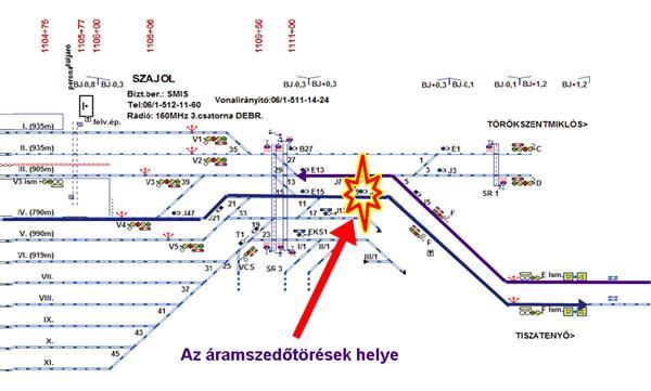 Bejelentések, értesítések 2. ábra: Az esemény helye (kép forrása: Útvonalkönyv) A KBSZ ügyeletére a bekövetkezett eseteket 2015.