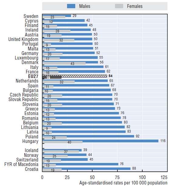 Férfiak és nők tüdőrák mortalitási aránya az EUban, 2010 (Data are age-standardised to the WHO European standard