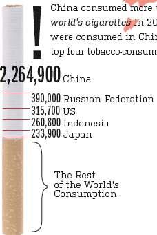 2012. www.tobaccoatlas.