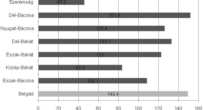 formák részarányának növelésére (részmunka, átmeneti munka, meghatározott idős munka stb.) és foglalkoztatással és munkanélküliséggel kapcsolatos, szükséges szociális háttér kiépítésére. > 6.