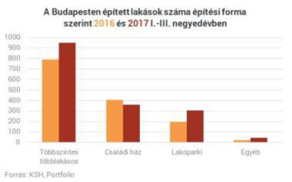 Lakáspiac