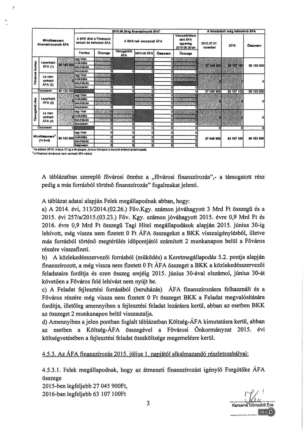 Mlndö-esen linanazlrozandó ÁFA 2015.06.