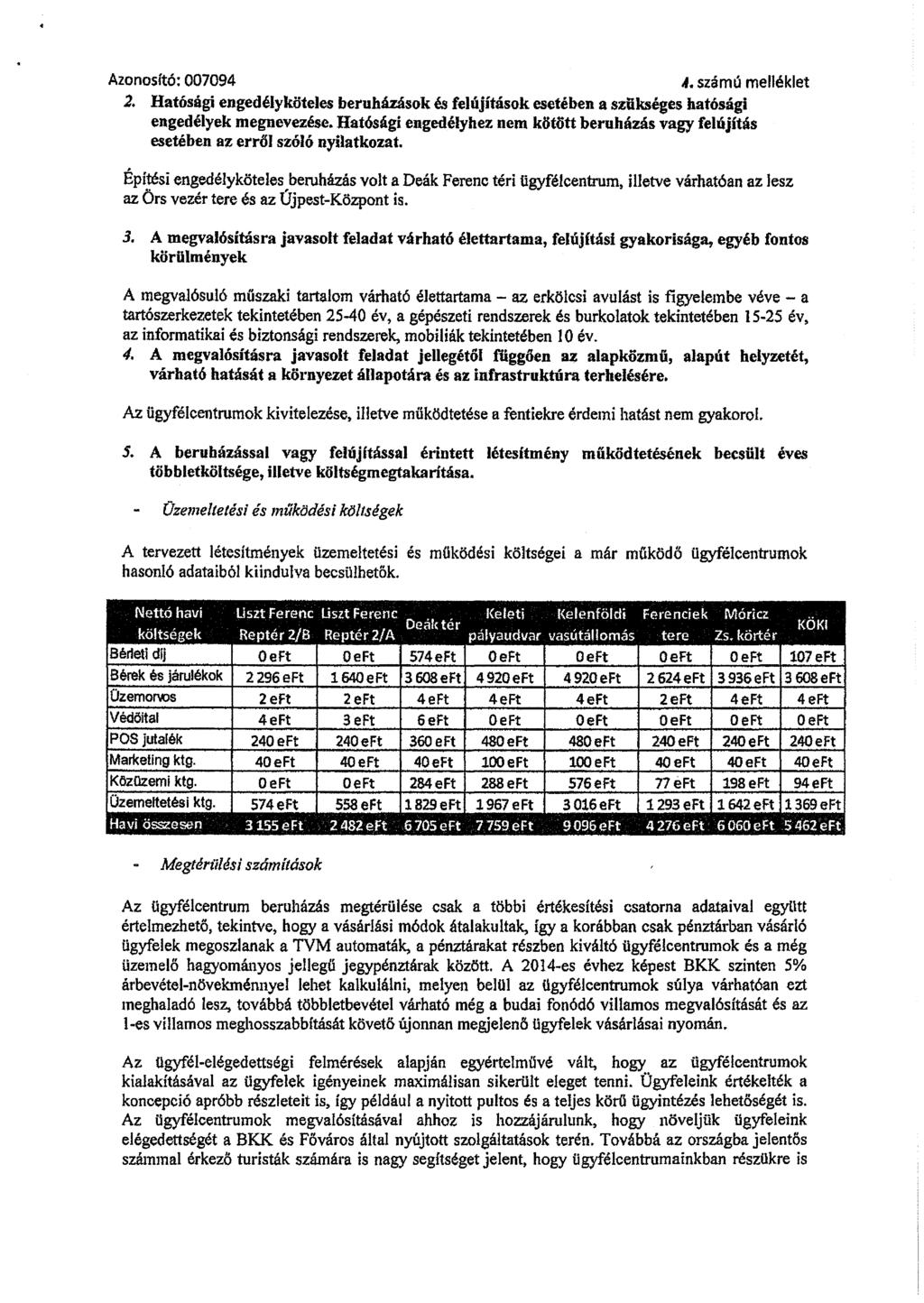 Azonosító: 007094.f. számú melléklet 2. Hatósági engedélyköteles beruházások és felújítások esetében a szükséges hatósági engedélyek megnevezése.
