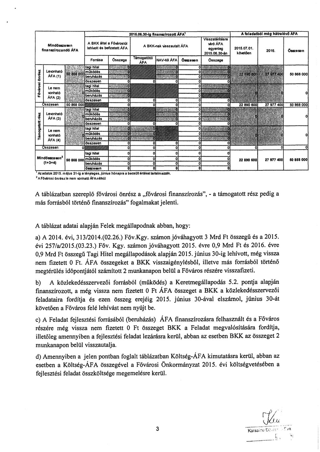Mindösszesen finanszírozandó ÁFA A BKK által a Fővárostól lehi\ott és befizetett ÁFA 2015.06.