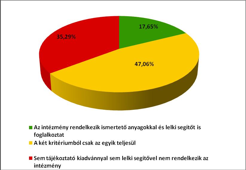 Családi tiltakozások valós gyakorisága Hány esetben hiúsult meg donáció családi tiltakozás miatt?