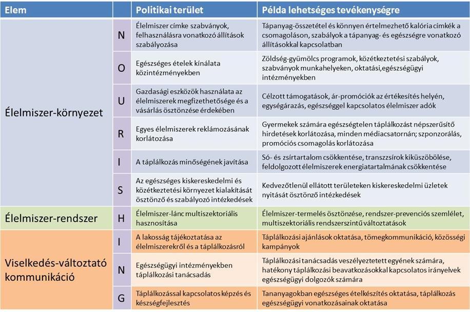 A nemzetközi irodalomban találunk olyan példákat, melyek segíthetnek a fenti szemléletmód megvalósításában.