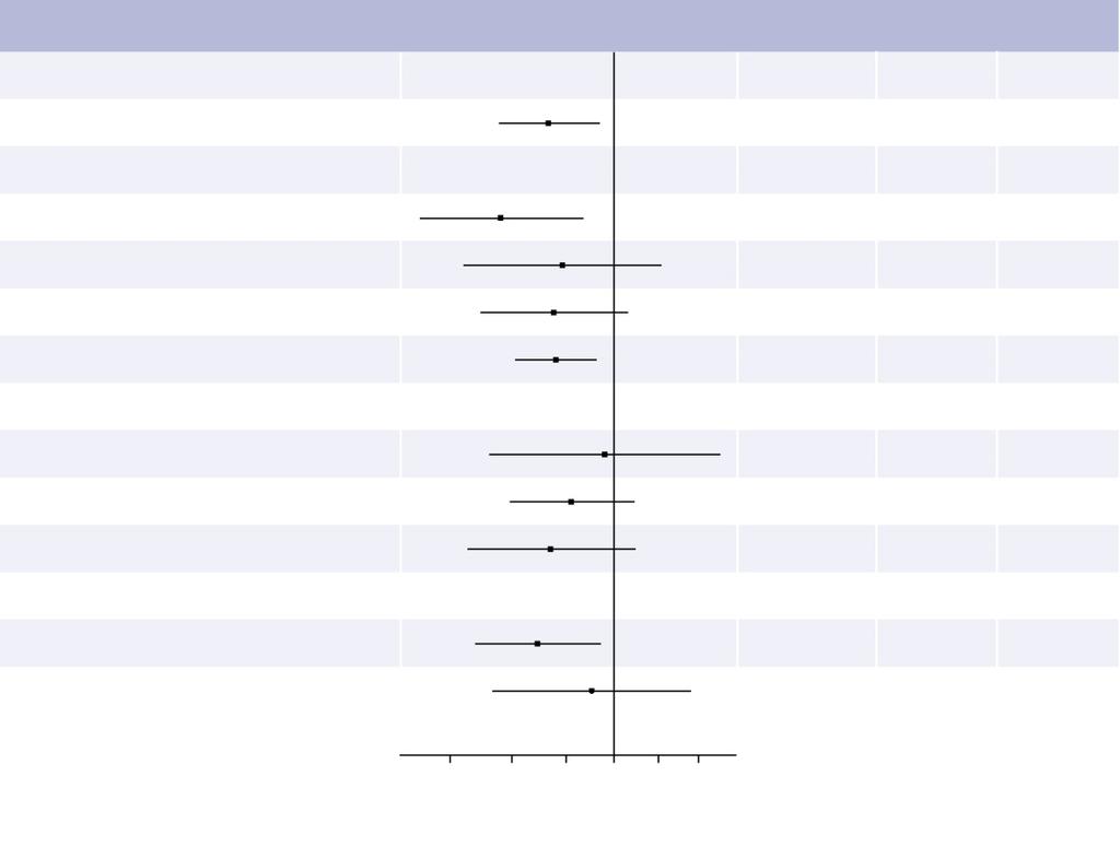 Az elsődleges végpont a randomizálástól az első jelentős nemkívánatos cardiovascularis eseményig (MACE major adverse cardiovascular events), cardiovascularis halálozásig, nem fatalis myocardialis