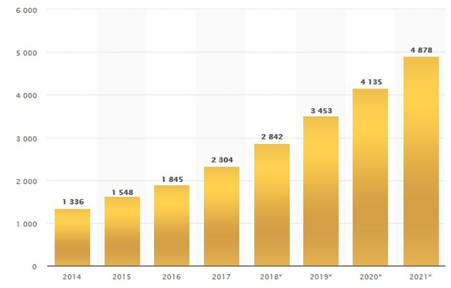 A társaság e-commerce platformja a DealKodex, 3 iparági óriás, az Ebay,