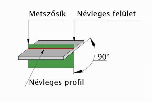 A felületi érdesség meghatározásához tartozó fogalmak: Az érdesség a munkadarab felületén lévő kis térközű, jellegzetes mintázatot mutató ismétlődő szabálytalanság.
