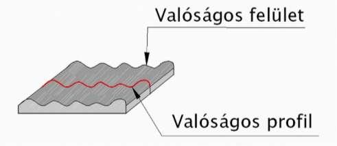 - Valóságos felület A testet határoló tényleges felület, amely különféle gyártási egyenetlenségek miatt eltér a névleges felülettől.