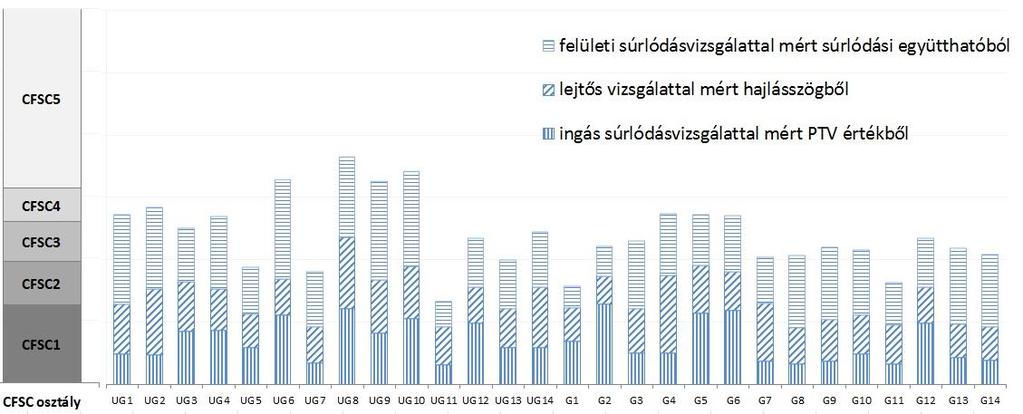 A csúszásgátlási tulajdonságok különbözősége 2017.04.11.