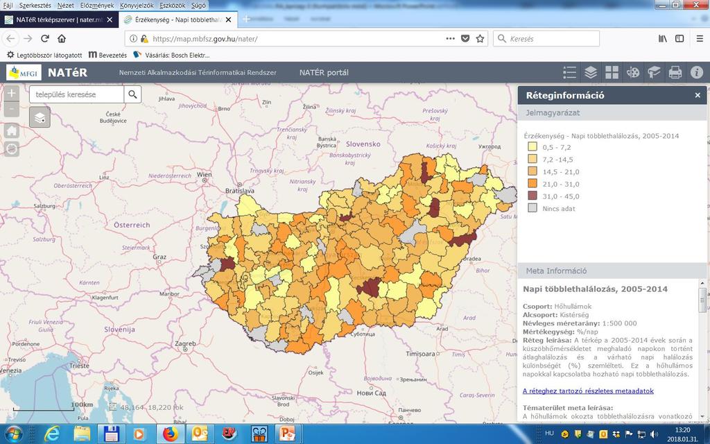 A küszöbhőmérsékletet meghaladó napokon a napi átlaghalálozás növekedés (%), 2005-2014 A hőhullámos napok alatt a napi