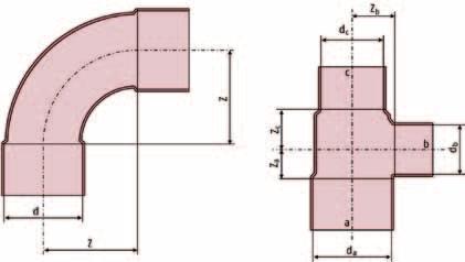 A középvonalak távolságából (M) levonandó a fittingek úgynevezett Z-mérete, és így adódik a vágási hossz. A Z-méretet a mindenkori fittinggyártók a műszaki leírásokban feltüntetik.