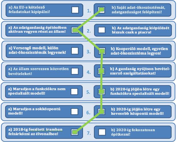 megszületett, a közadatok újrahasznosításáról szóló 2012. évi LXIII.