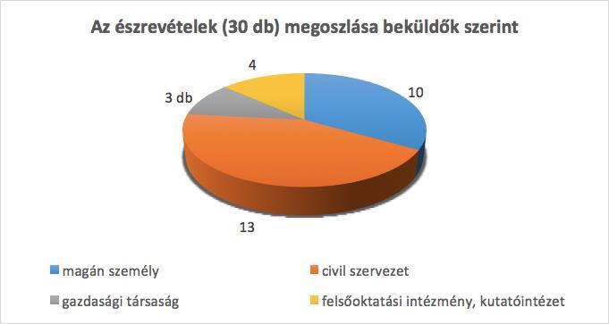 Az előzetes véleményezés eredményeképpen megszületett újabb verziót, valamint a könnyebben áttekinthető lerövidített változatot magát a Fehér könyvet 2016. május 31-én tette fel a kormany.