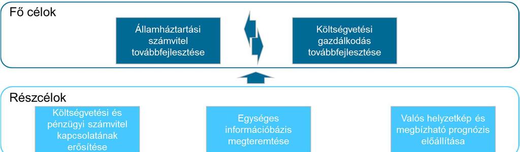 7. MEGVALÓSÍTANDÓ RENDSZER, RENDSZERELEMEK ÁLTALÁNOS ISMERTETÉSE 7.1.