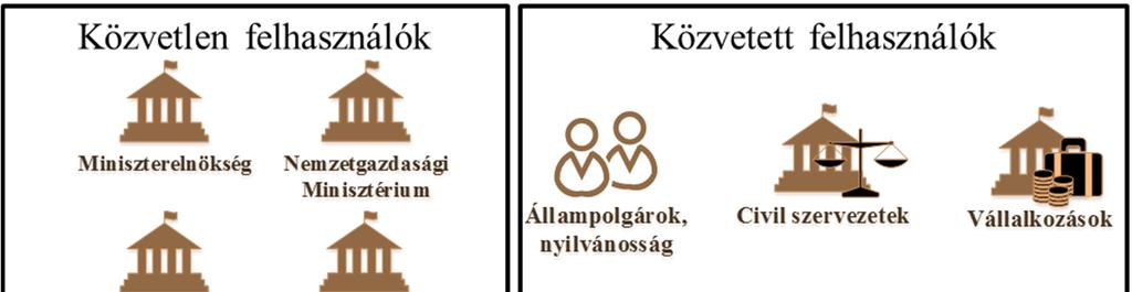határozatban elrendelte. A vállalás teljesítéséhez közvetlenül és jelentős mértékben hozzájárul az állampolgári tájékoztatást biztosító Közpénzügyi Portál. 2.3.