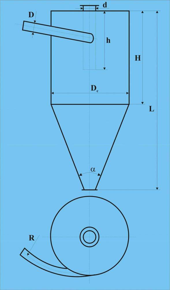 Jellemző méretek D c 5D H = ( 1 1,)D