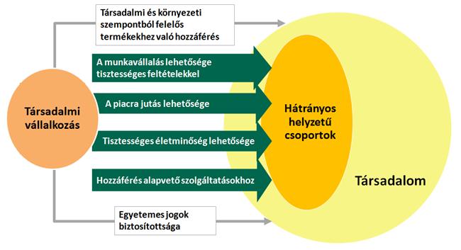 Melyek a kritikus