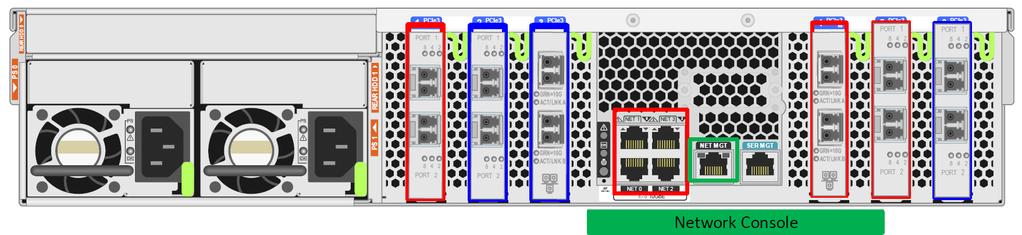 Each PCIe I/O fabric consists of the PCIe switches, PCIe slots, and leaf devices associated with the root