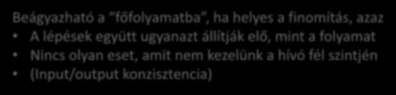 Build Compile Link Beágyazható a főfolyamatba, ha helyes a finomítás, azaz A lépések