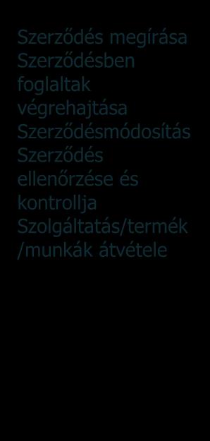 odaítélése Szerződés megírása Szerződésben