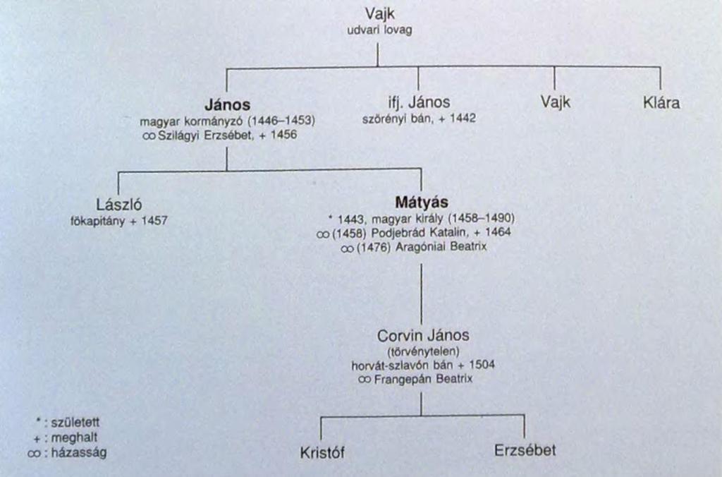 vallottak. Ráadásul Brankovics György szerb despota, aki csak egy keresztény koalíciótól remélhette országa visszaszerzését, ugyancsak Ulászlóhoz közeledett, akárcsak a Cillei grófok.