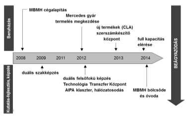 5 - teljes mértékben megvalósul 1 - egyáltalán nem valósul meg 100