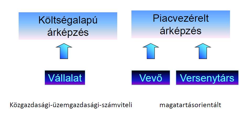 Árképzési