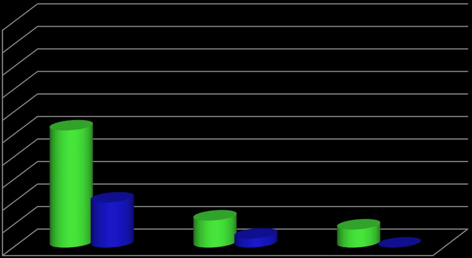 10 5 0 26 10 6 2 4 0 2012. május 2012. július 2012. szeptember Gyűjtési időpontok 26. ábra A C.