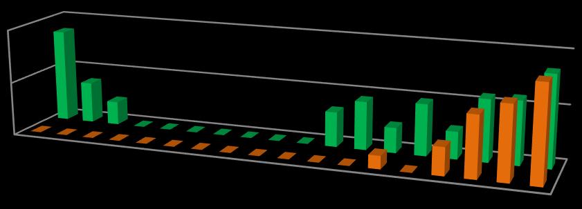 Kontrollhoz viszonyított csírázás (%) 100,00% 50,00% 0,00% 10X-es hígítás Gyakorlati dózis Kontakt hatóanyagok 37. ábra A kontakt hatóanyagok gátló hatása a C.