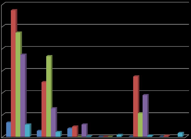 Hazai hulladékgazdálkodás számokban - 2016 Releváns hulladékgazdálkod ási adatok Keletkezett mennyiség Kezelt mennyiség Lerakott mennyiség Lerakott települési hulladék összetétele 6