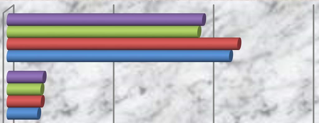 Az intézmény forgalma rövidtávon 2013 és 2016 között a következőképpen alakult: Az intézmény forgalma (2013-2016) Összesen RING (Víziorgona u.
