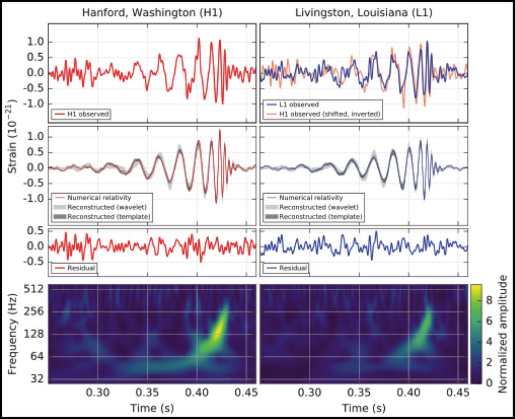 LIGO, 2015. szeptember: GH: maga a tér tágul, ill.