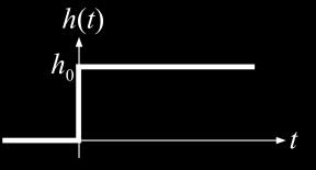 H = 0.5 (1) Csak az a λ tágult, amelyik éppen a rendszerben volt a GH érkezésének pillanatában. A lézer folyamatosan az eredeti λ jú hullámokkal tölti fel a teret.